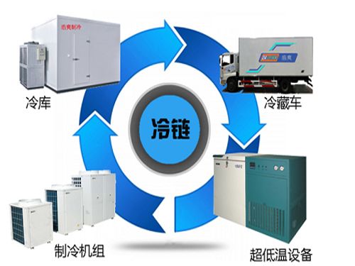 低溫食品冷鏈物流規(guī)劃建設原則-中央廚房設計